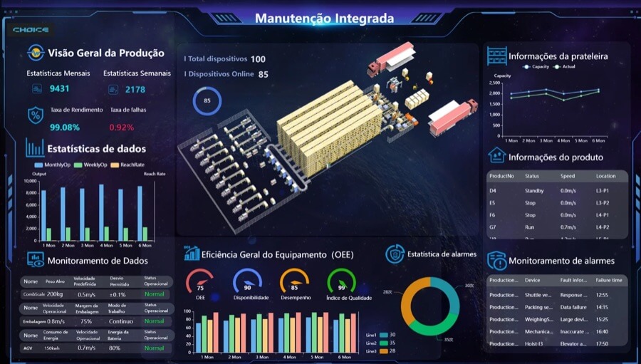Tela de manutenção integrada