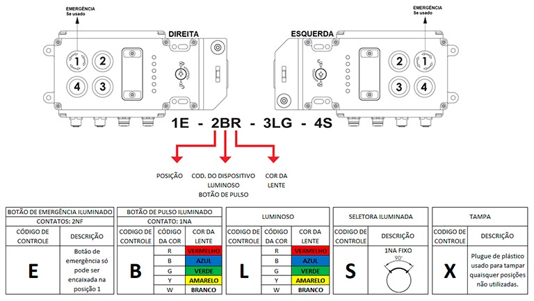 Chave de Segurança UGB-NET-M-CIP-528107