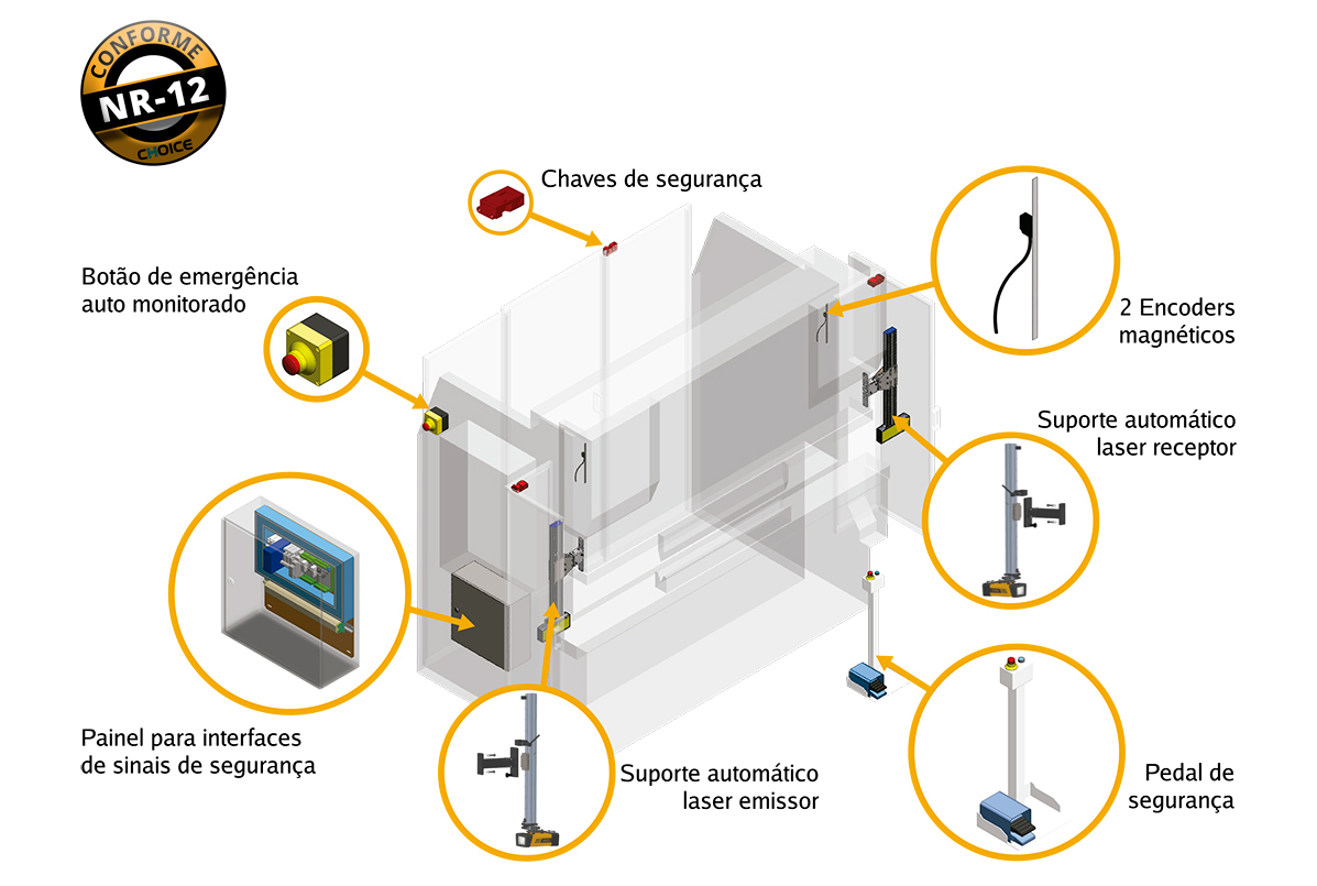 Sistema de Segurança-para Dobradeiras Samo