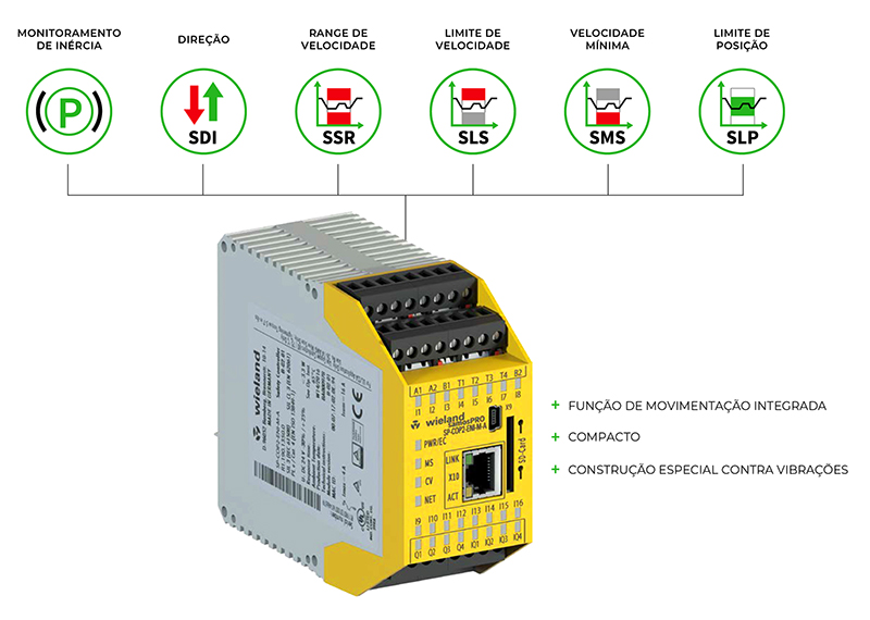 SAMOS® Pro Motion - Software de Segurança Grátis